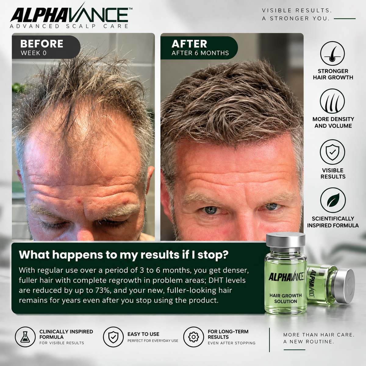 Alphavance — Customer comparison after six months — English